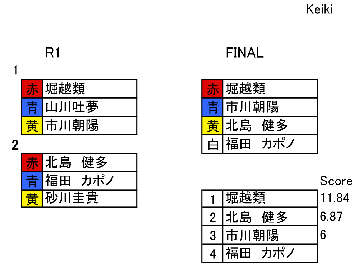 result_keki